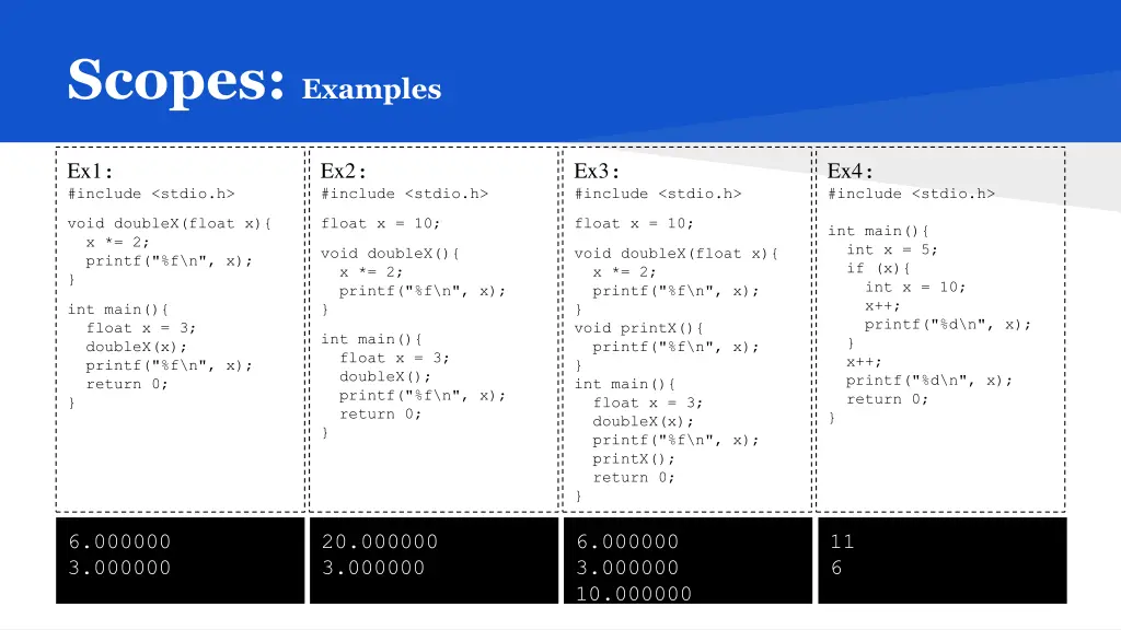 scopes examples