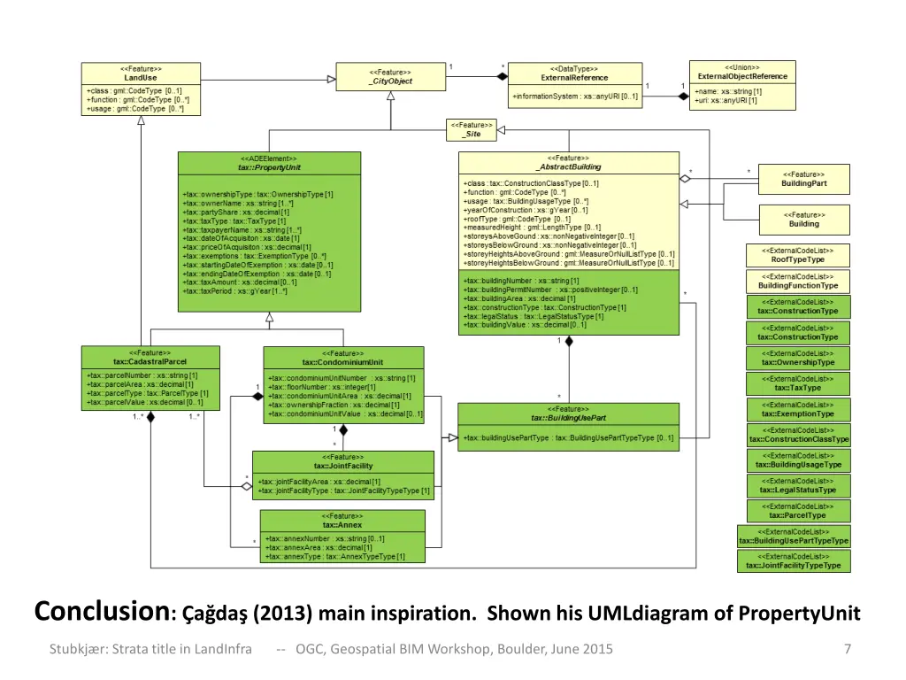 conclusion a da 2013 main inspiration shown