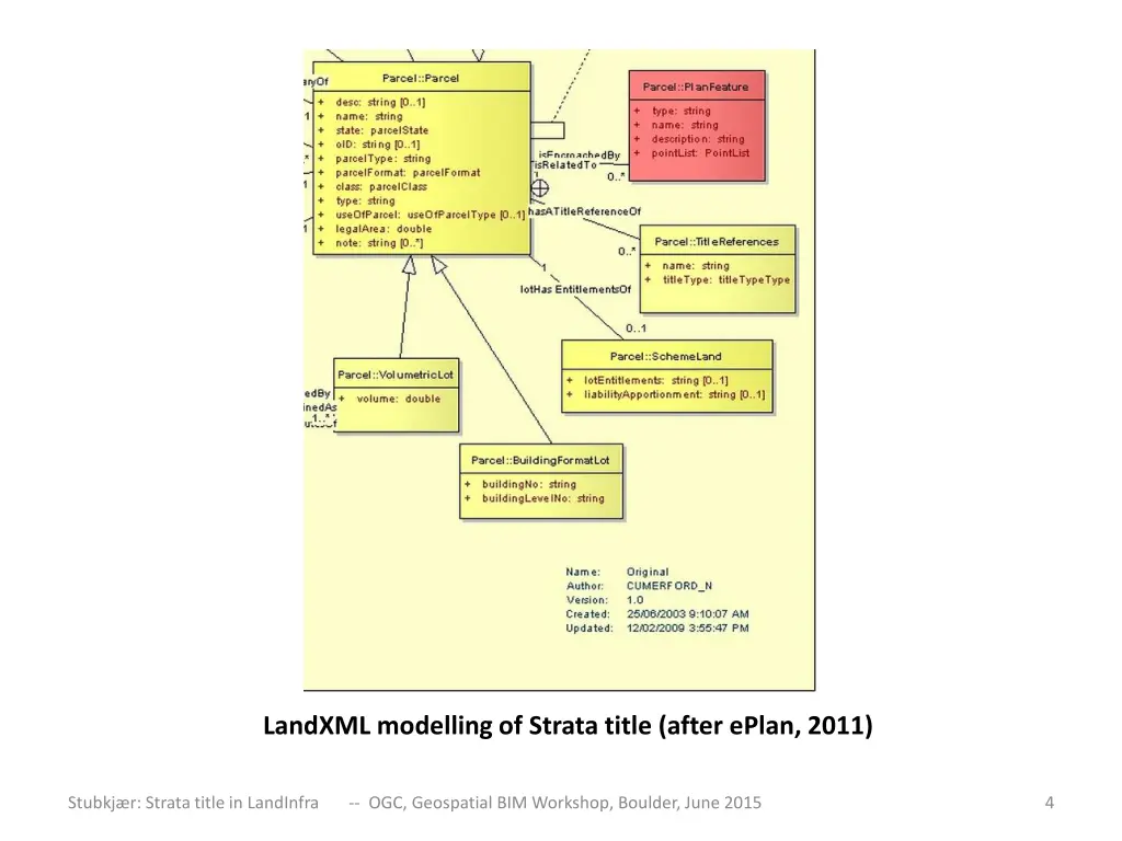 landxml modelling of strata title after eplan 2011