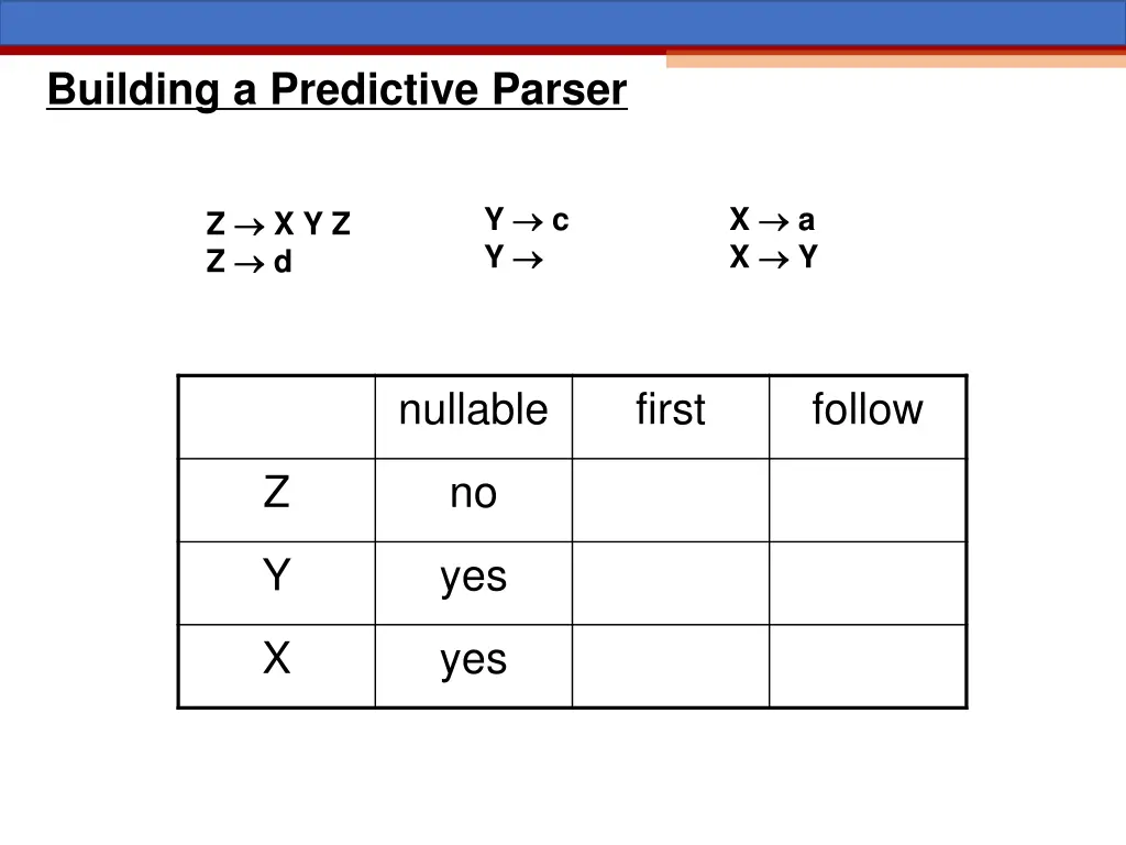 building a predictive parser 1