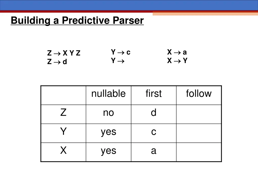 building a predictive parser 3
