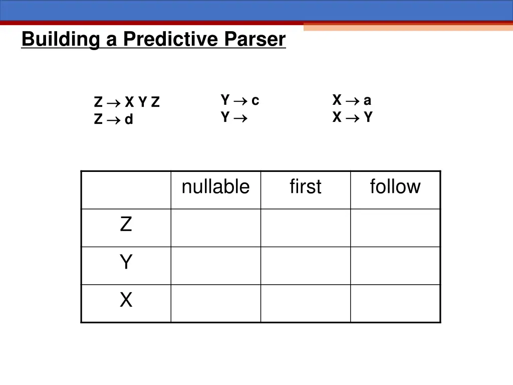 building a predictive parser