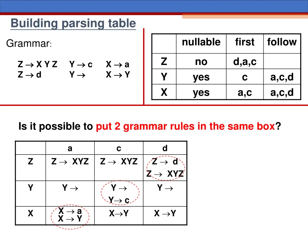 building parsing table 6
