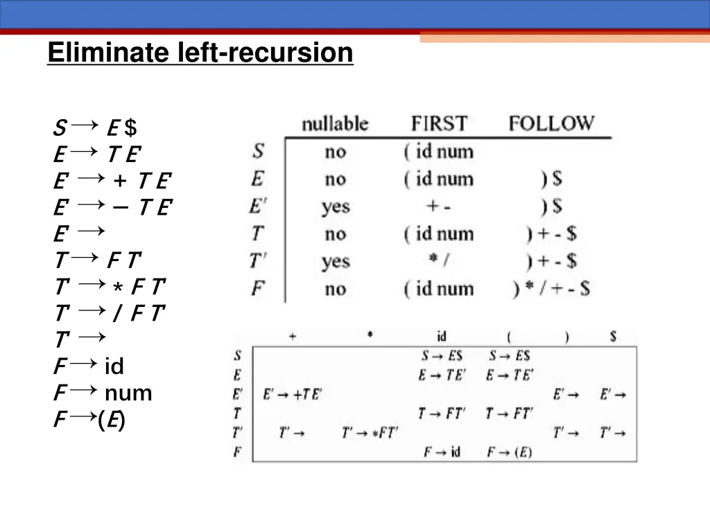 eliminate left recursion 3