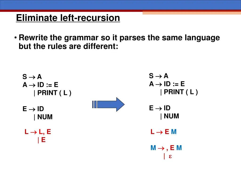 eliminate left recursion