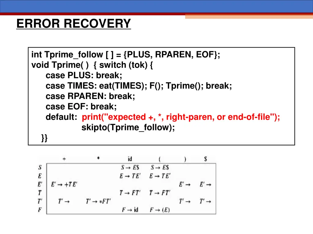 error recovery 1
