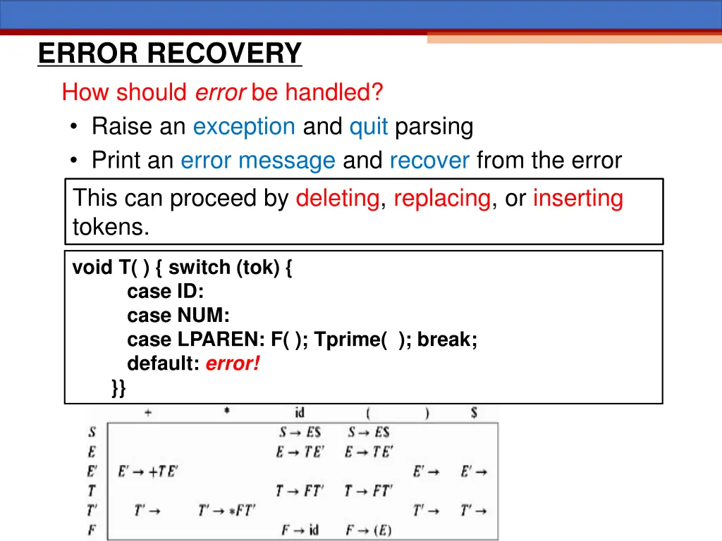 error recovery how should error be handled raise
