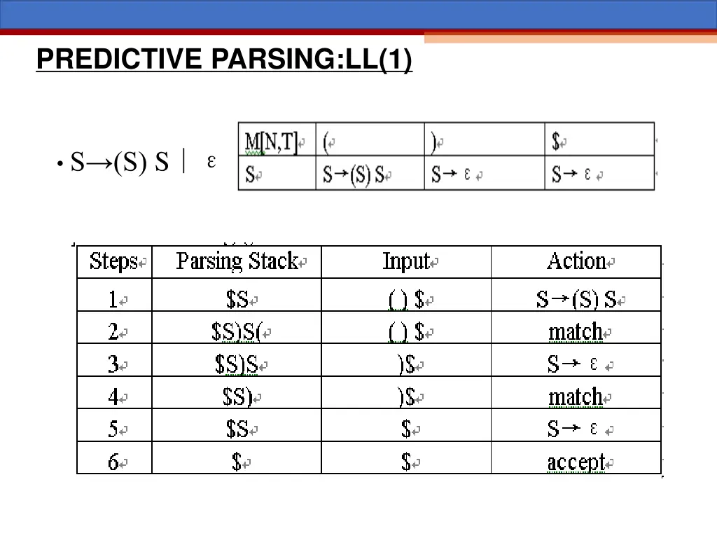 predictive parsing ll 1 1