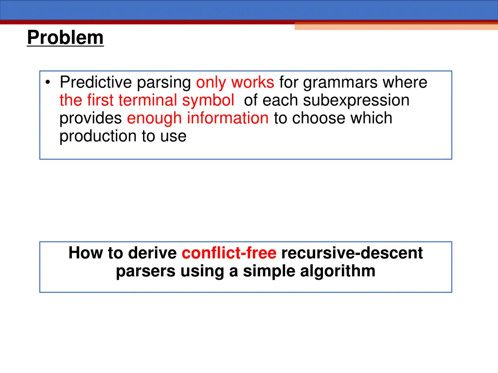 problem