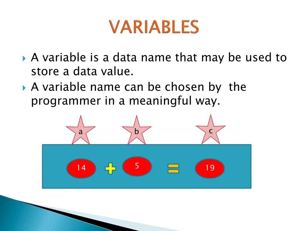 a variable is a data name that may be used