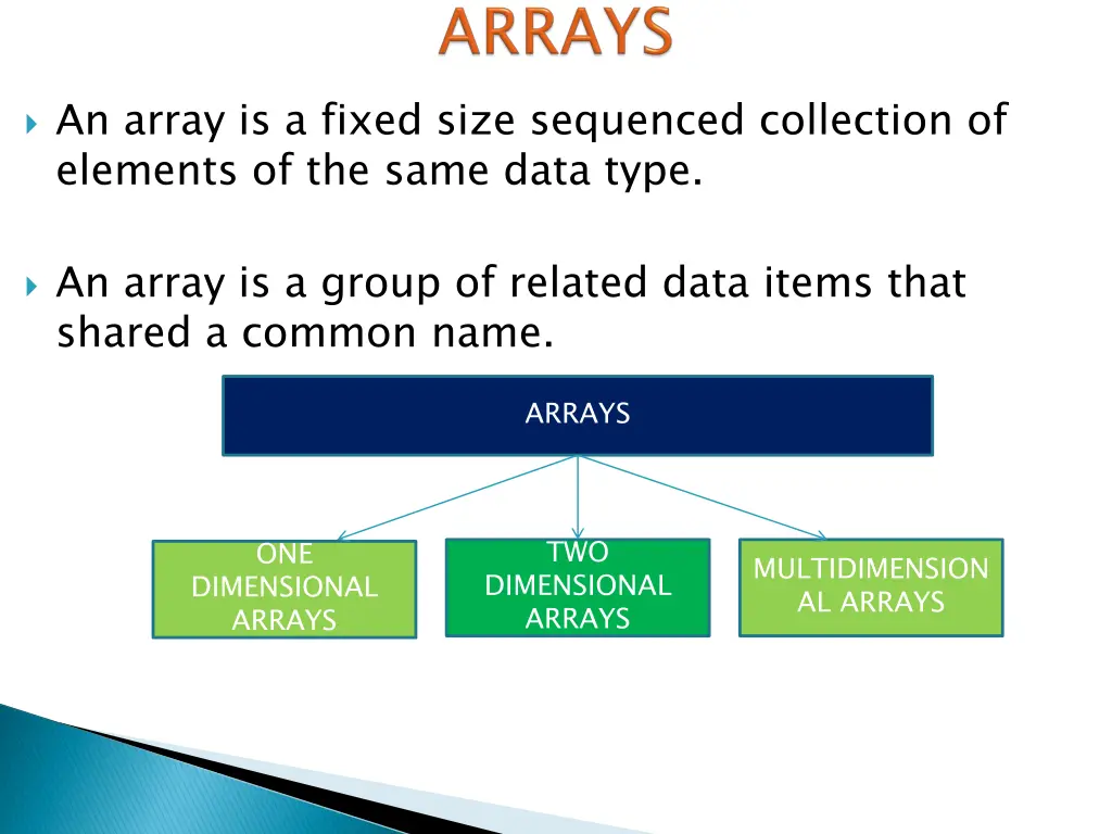 an array is a fixed size sequenced collection