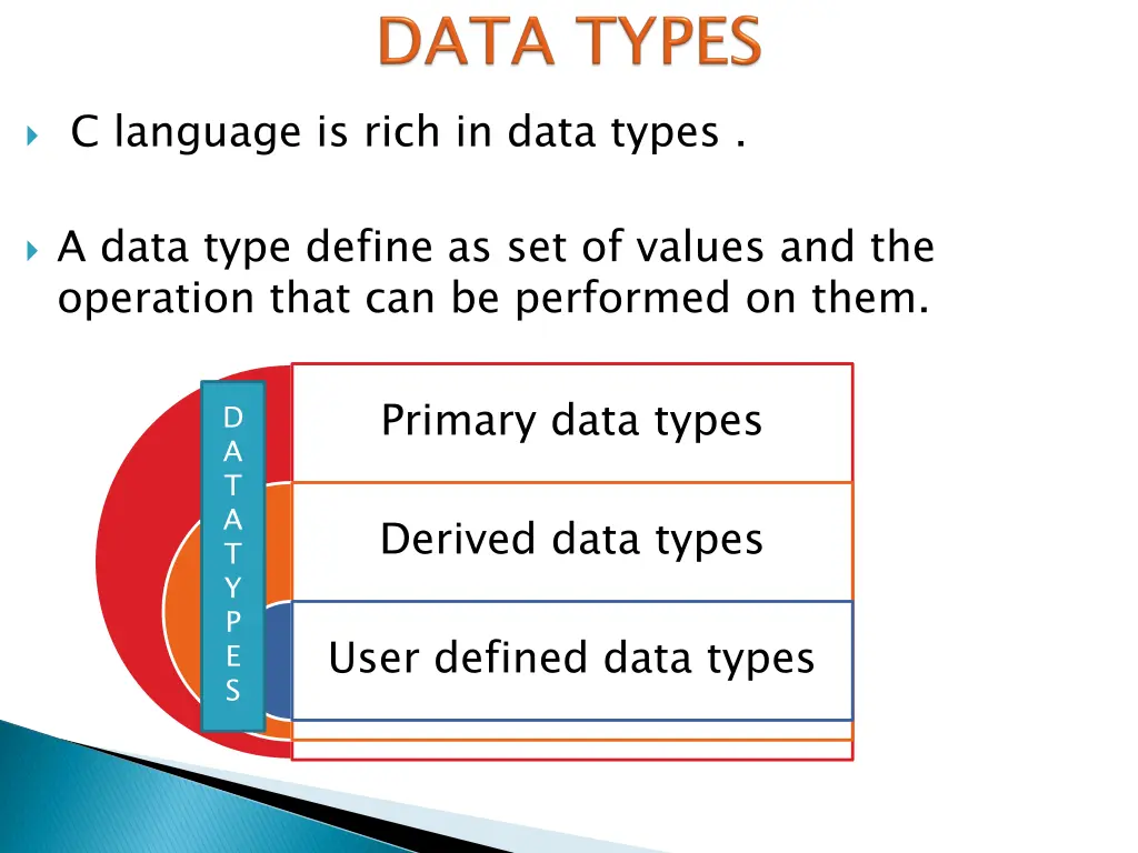 c language is rich in data types