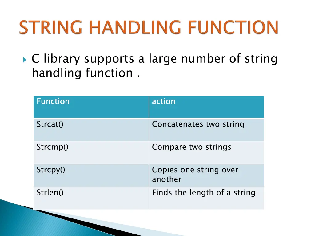c library supports a large number of string
