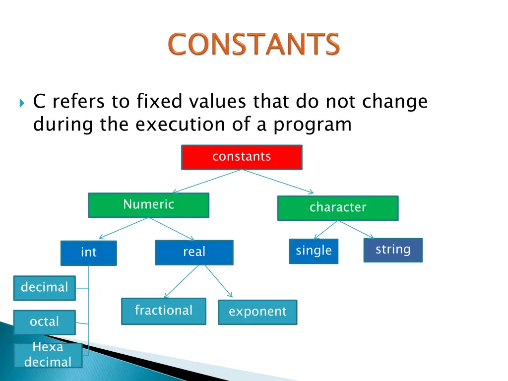 c refers to fixed values that do not change