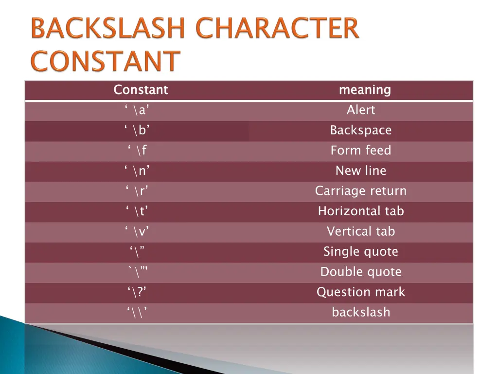 constant a b f n r t v