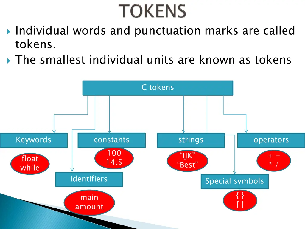 individual words and punctuation marks are called