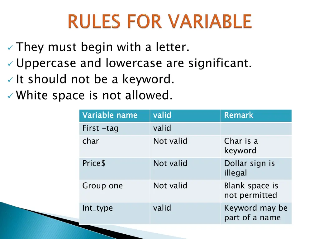 they must begin with a letter uppercase