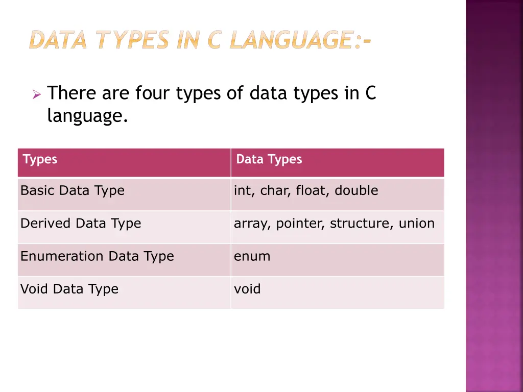data types in c language
