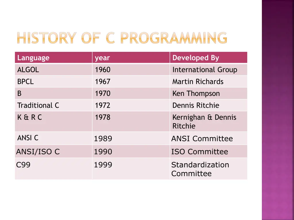 history of c programming