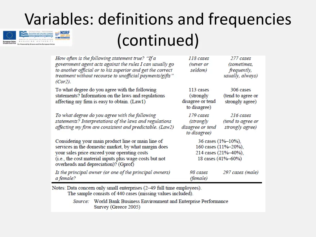 variables definitions and frequencies continued