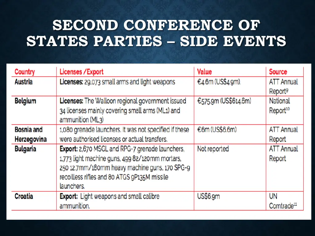 second conference of states parties side events