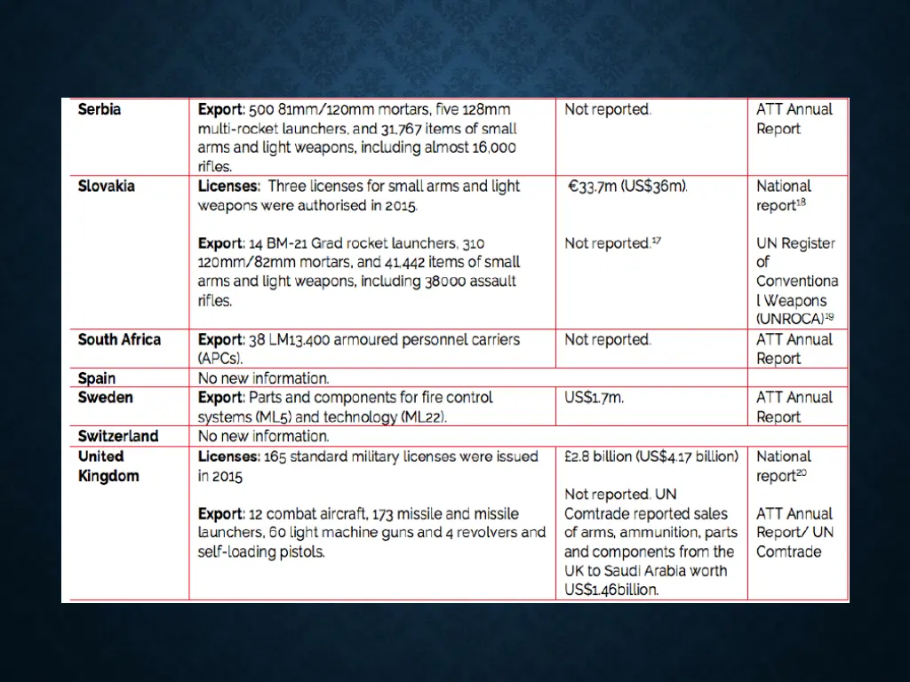 slide7