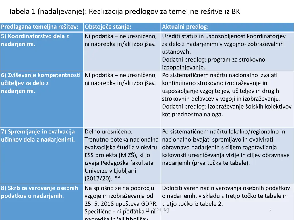 tabela 1 nadaljevanje realizacija predlogov