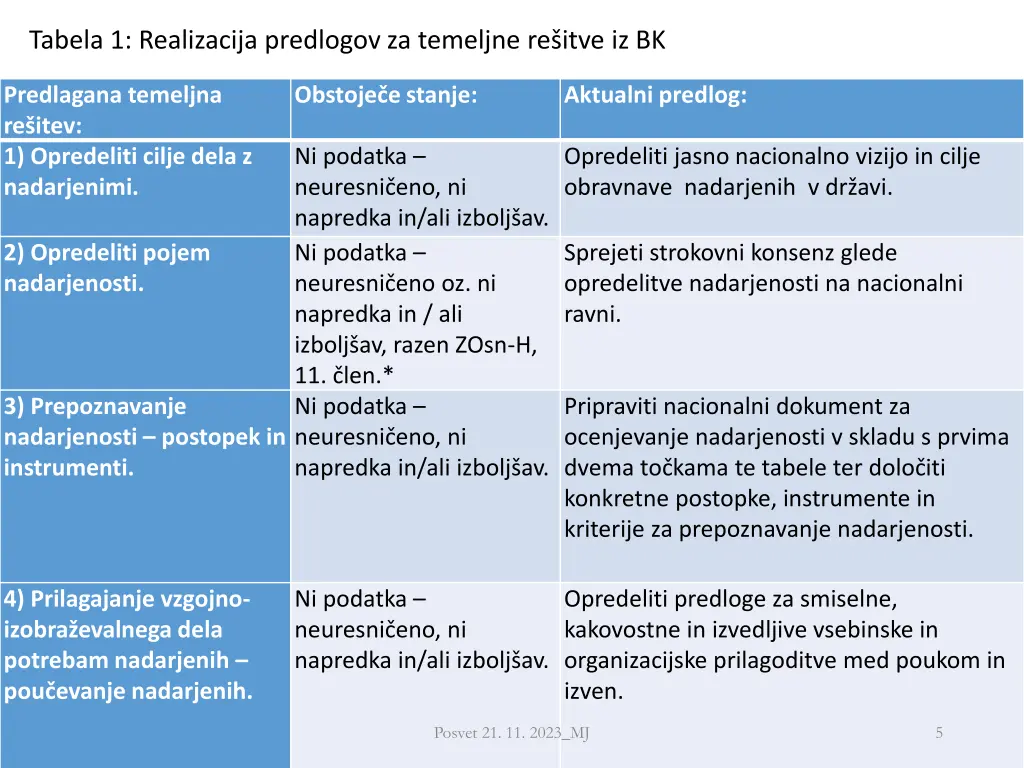 tabela 1 realizacija predlogov za temeljne