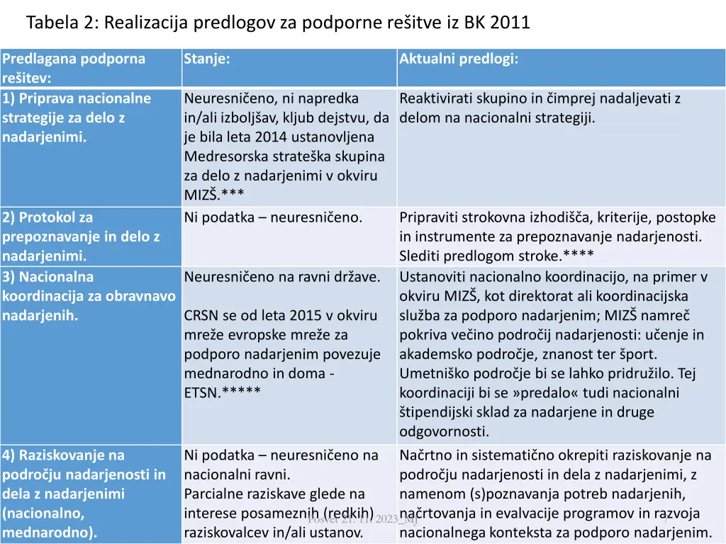 tabela 2 realizacija predlogov za podporne
