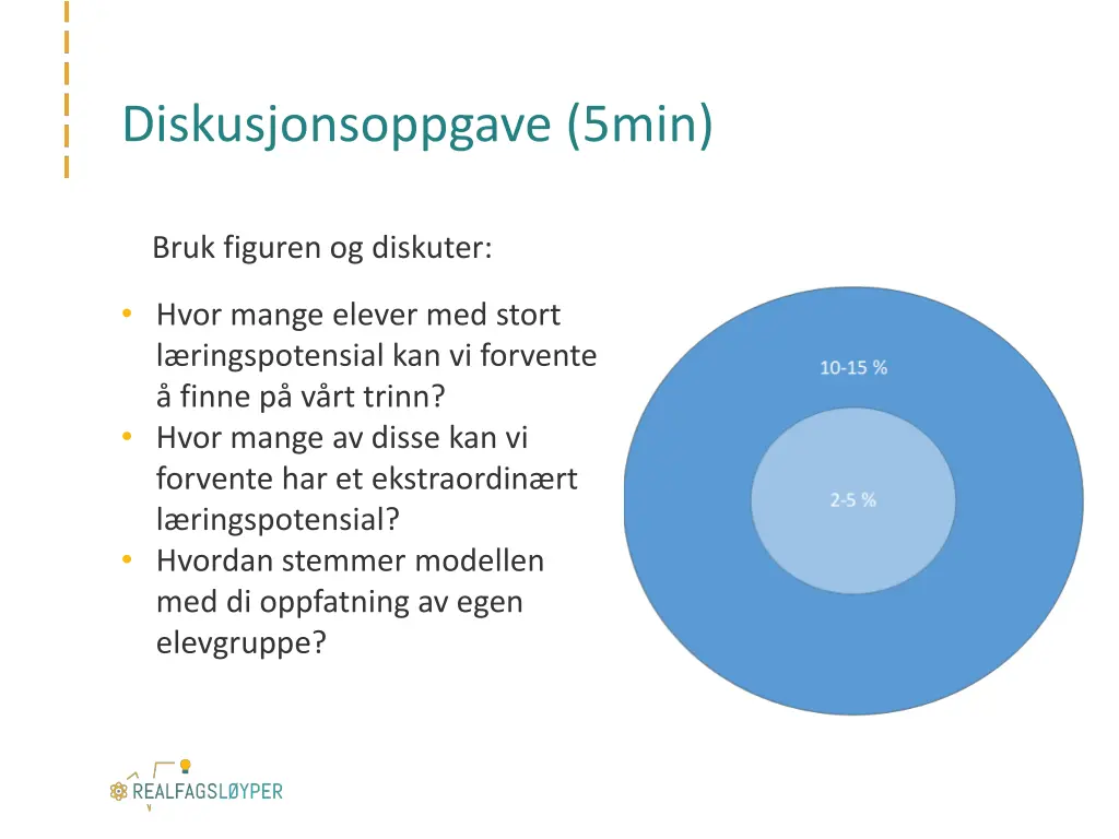 diskusjonsoppgave 5min