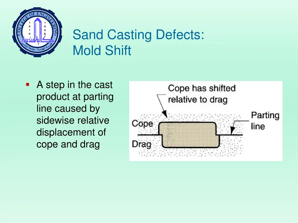 sand casting defects mold shift