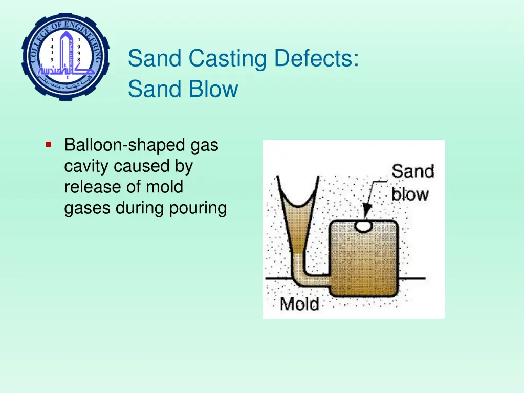 sand casting defects sand blow