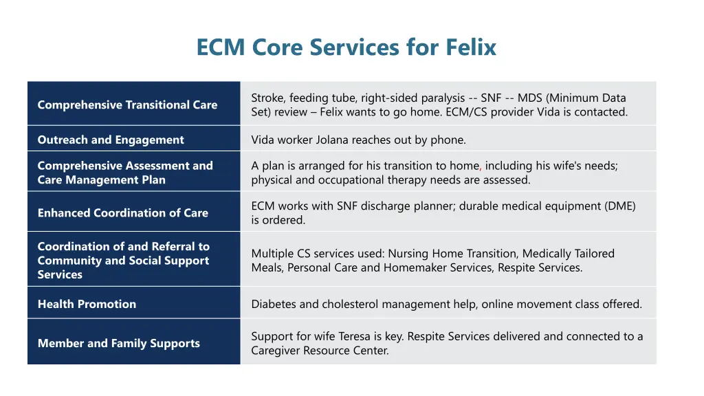 ecm core services for felix