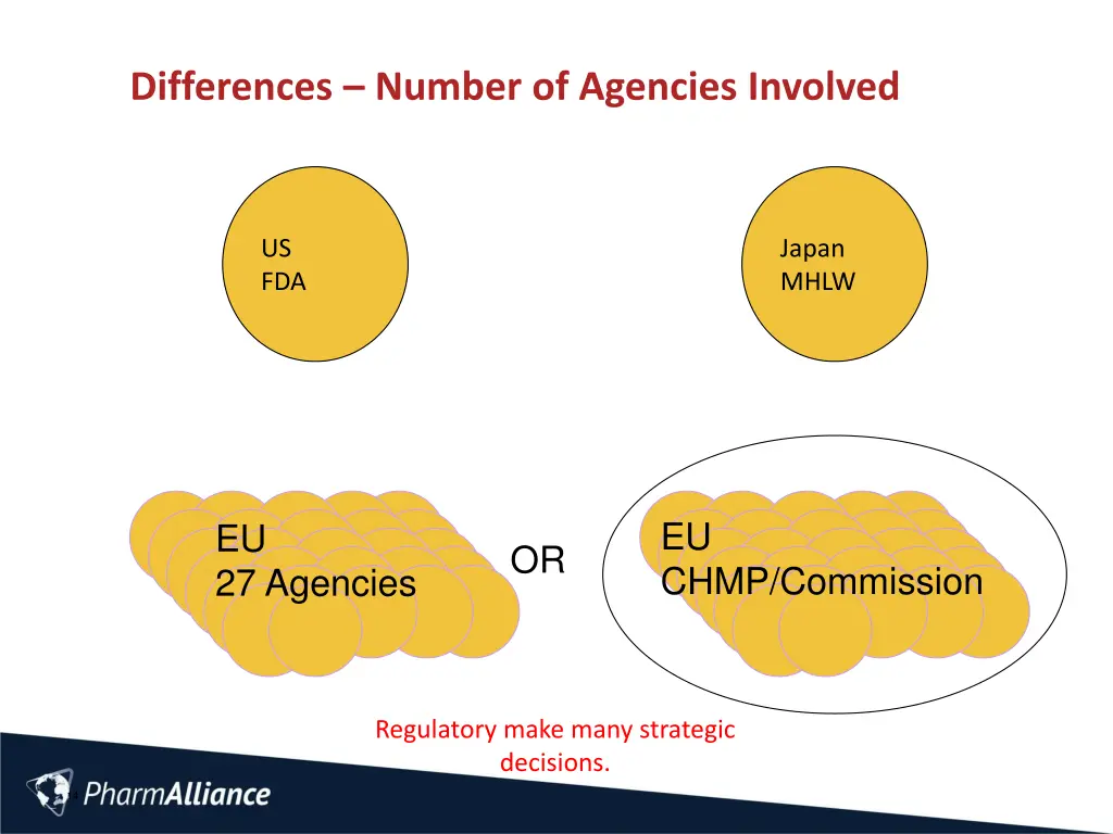differences number of agencies involved