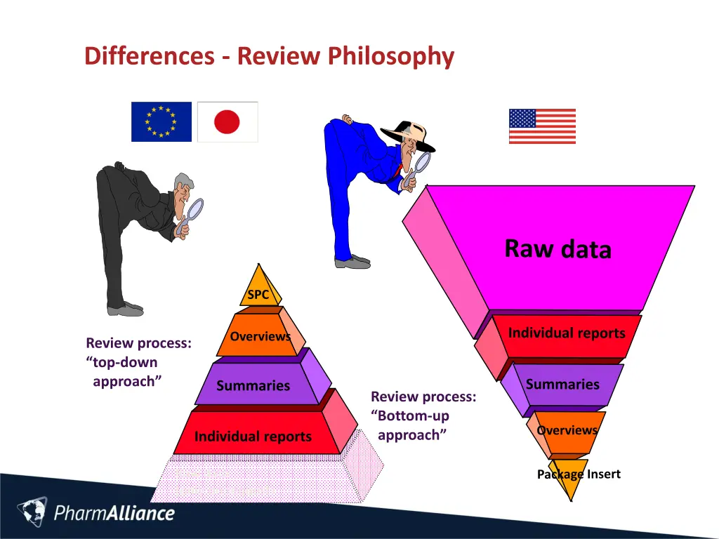 differences review philosophy
