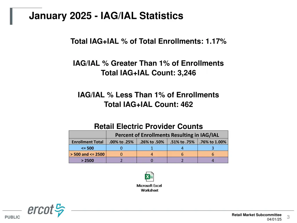january 2025 iag ial statistics