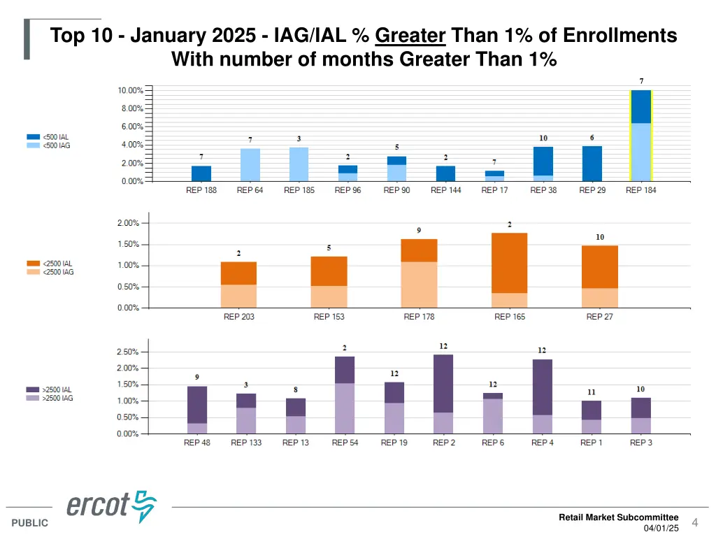 top 10 january 2025 iag ial greater than