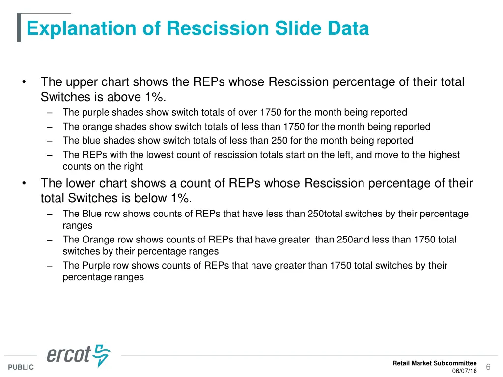 explanation of rescission slide data