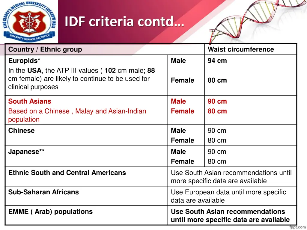 idf criteria contd