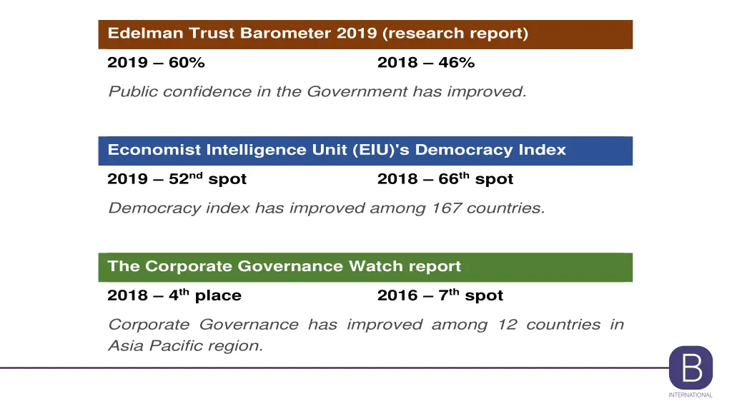 edelman trust barometer 2019 research report