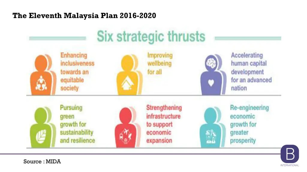 the eleventh malaysia plan 2016 2020