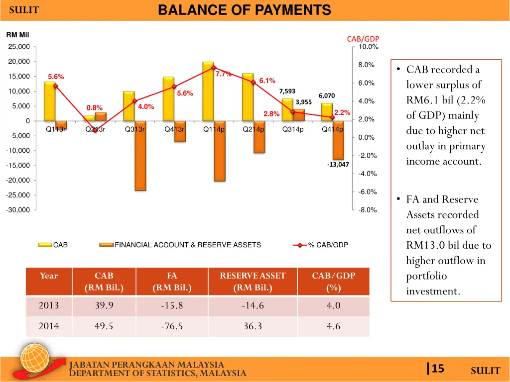 balance of payments