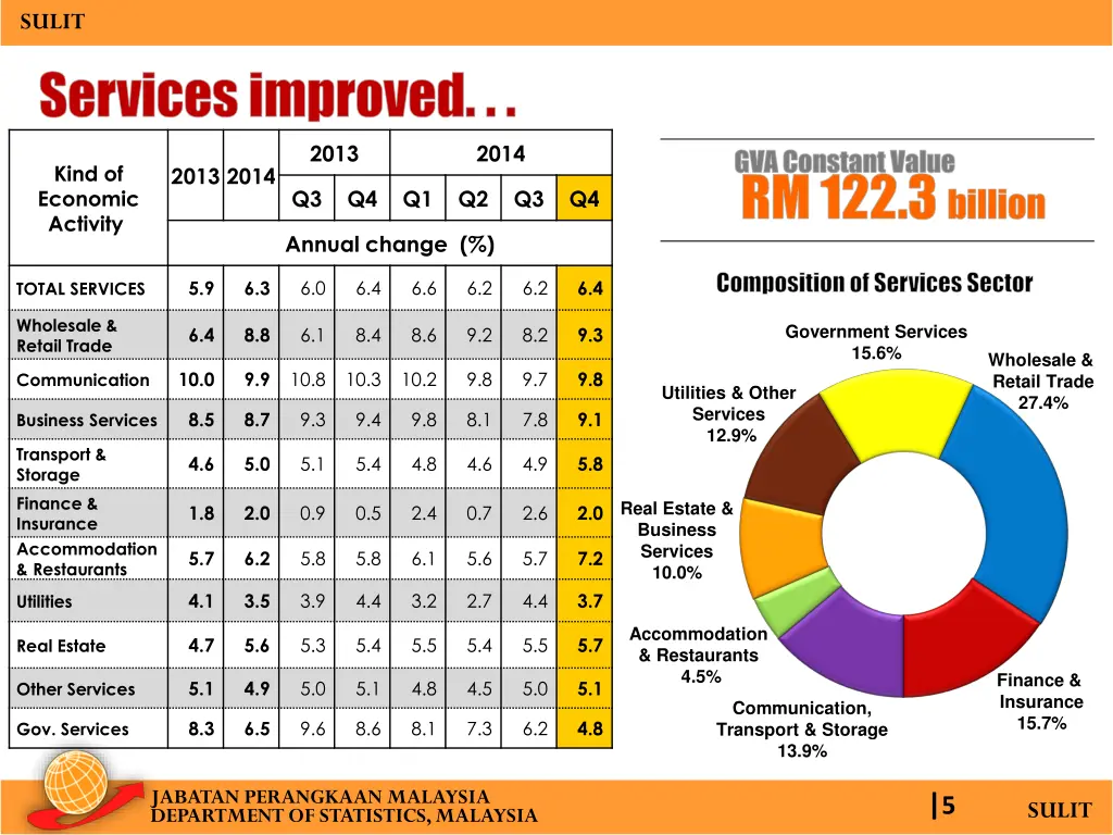sulit services improved