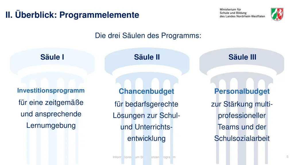 ii berblick programmelemente