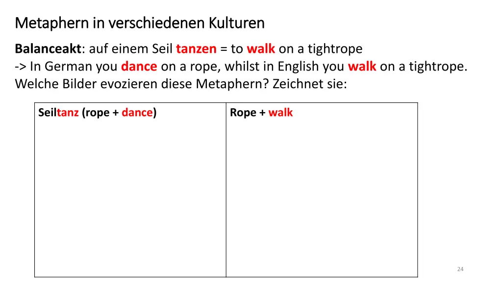 metaphern metaphern in