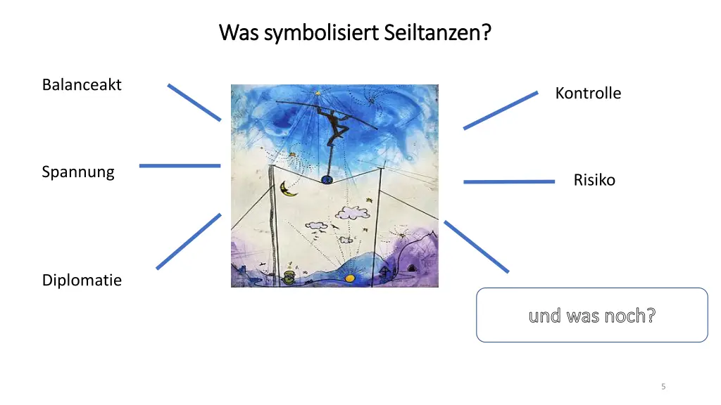 was was symbolisiert symbolisiert seiltanzen 1