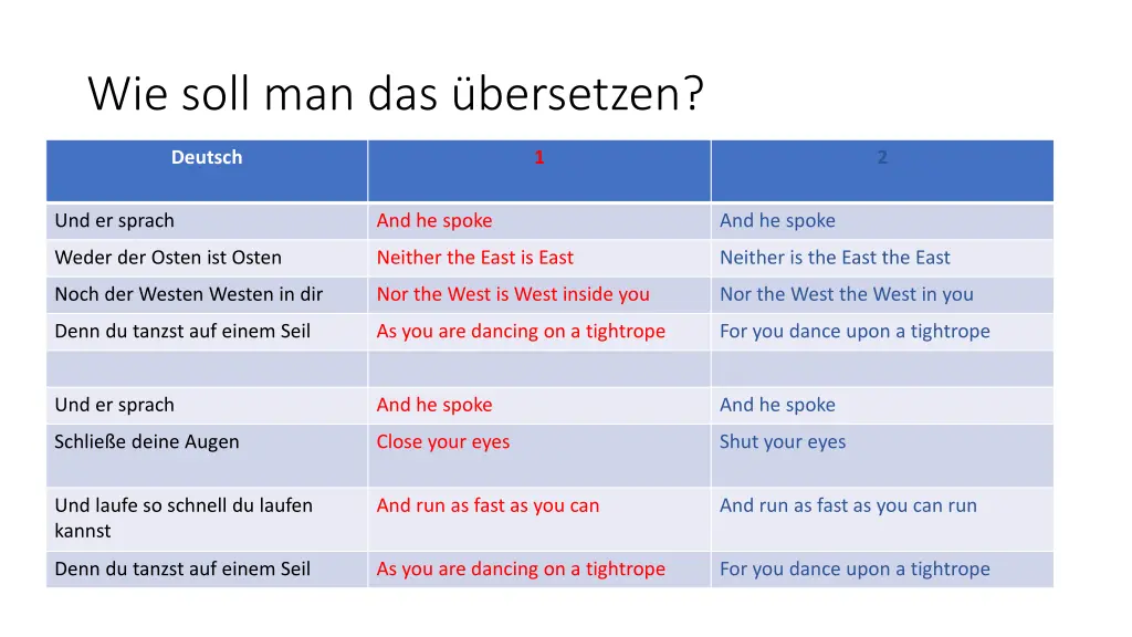 wie soll man das bersetzen 1