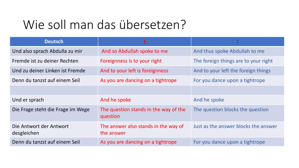 wie soll man das bersetzen