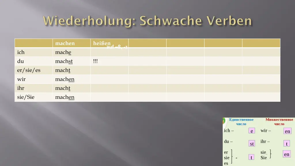 machen mache machst macht machen macht machen