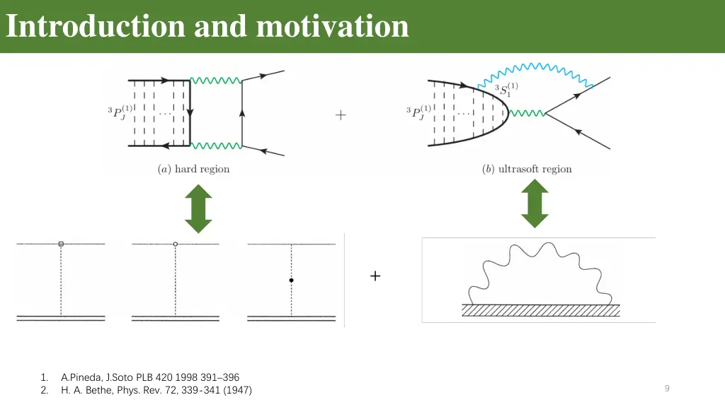 introduction and motivation 6